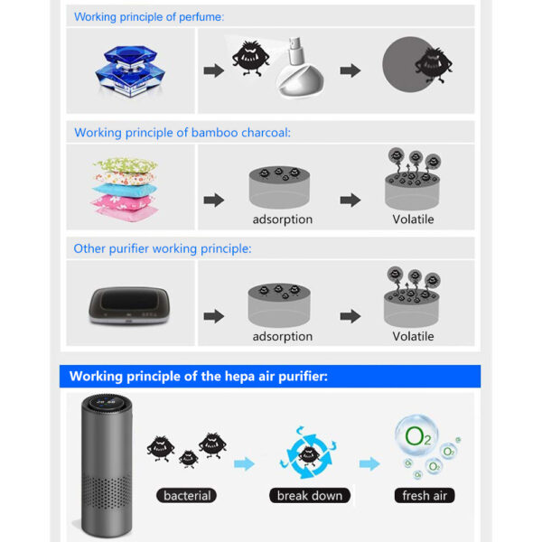 TVOC Air Detection Purifier - Image 4